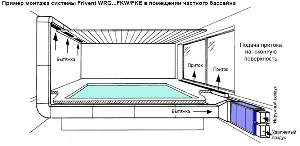 FRIVENT-WR-FKW-DH-WR
